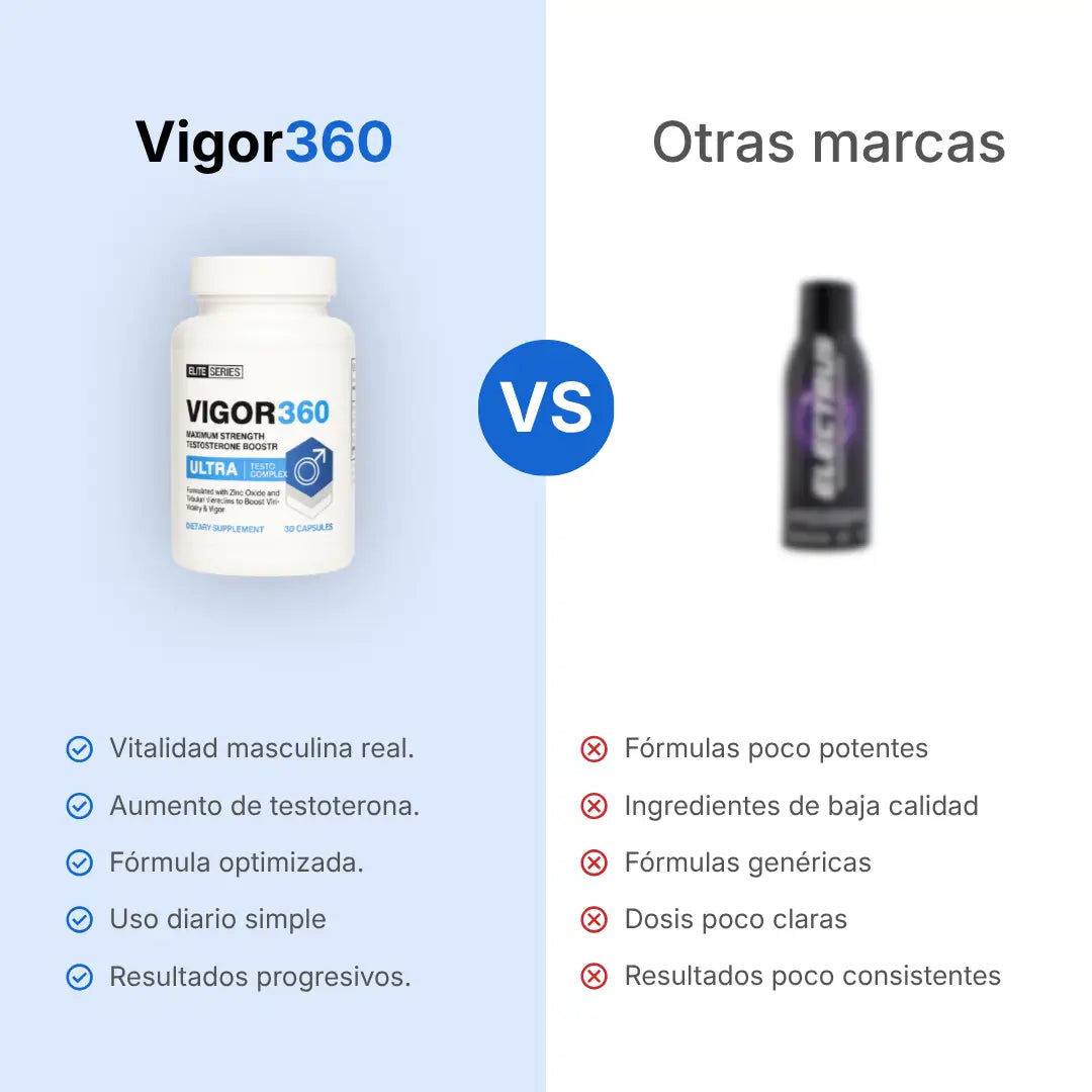 Vigor 360