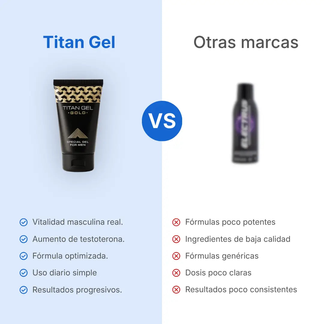 Titan Gel Gold