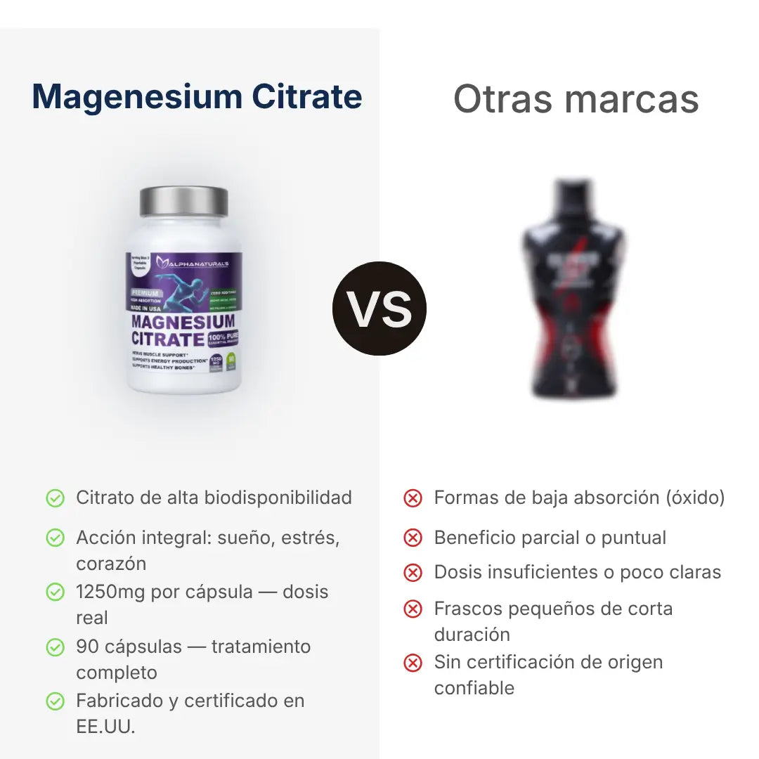 Citrato de Magnesio Americano Alpha Naturals 1250Mg 90 Caps