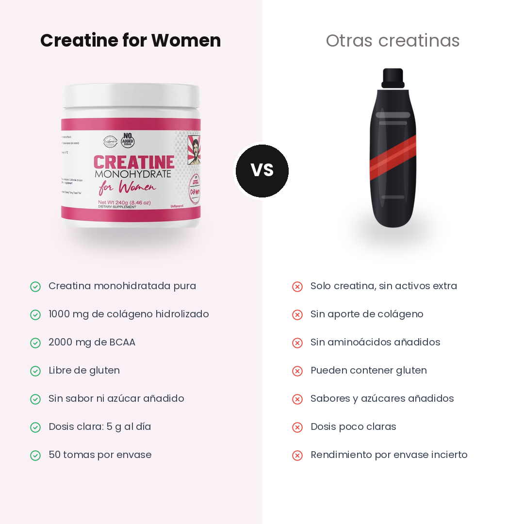 Creatina Monohidratada + 1000 mg Colageno + 2000 mg de BCAA Para Mujeres Old School 240 Gramos