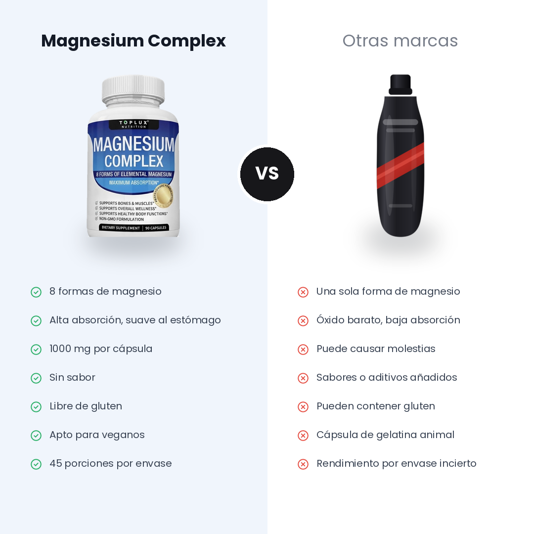 Suplemento Complejo De Magnesio 8 Tipos de Magnesio 1000mg 90 Cápsulas Toplux