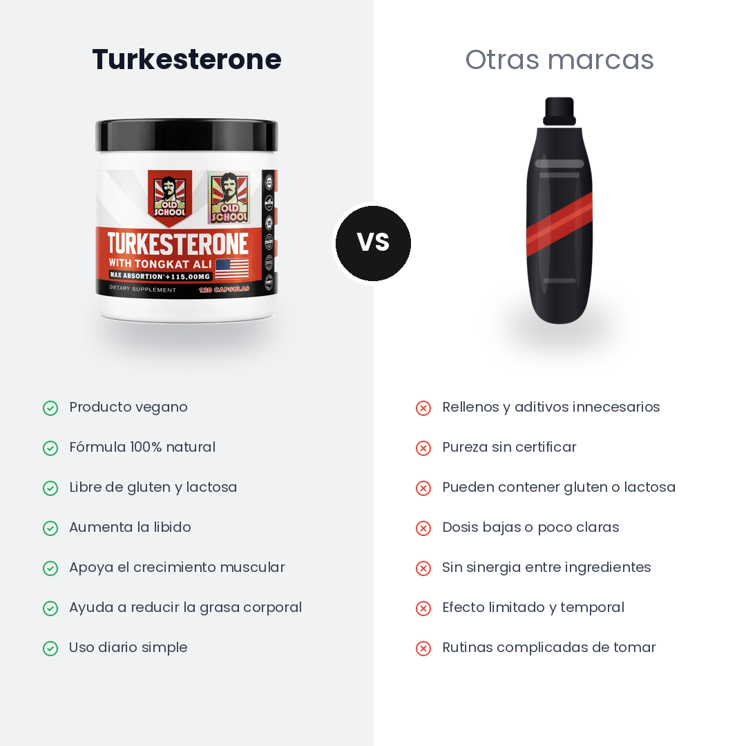 Turkesterona Old School con Tongkat Ali Soporte de Testosterona 120 Cápsulas
